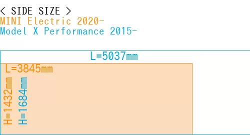 #MINI Electric 2020- + Model X Performance 2015-